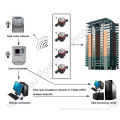 Ad-hoc Fixed Network Wireless Meter Reading System With Rf Wireless Mode
